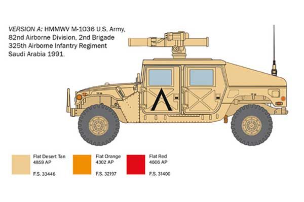 HMMWV M1036 TOW Carrier (Italeri 6598) 1/35