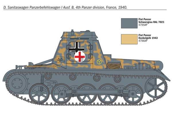 Sd.Kfz..265 Panzerbefehlswagen (ITALERI 7072) 1/72