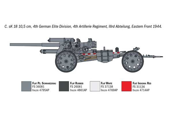 15-см гаубиця / 10,5-см гармата польова (Italeri 7082) 1/72