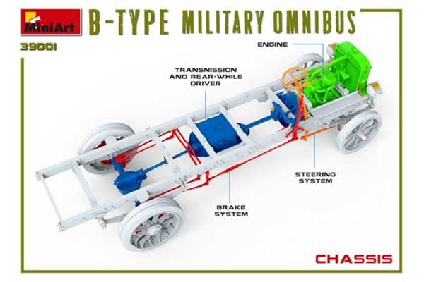 Військовий автобус Type-B “OMNIBUS” (MiniArt 39001) 1/35