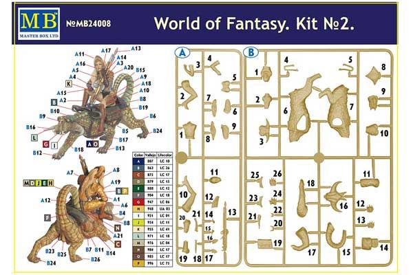 Мир фэнтези, набор №2 (Master Box 24008) 1/24