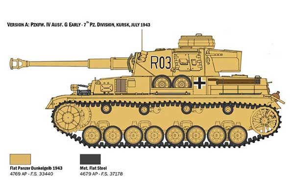 Pz.Kpfw. IV Ausf.F1/F2/G (ранній) з екіпажем (Italeri 6548) 1/35