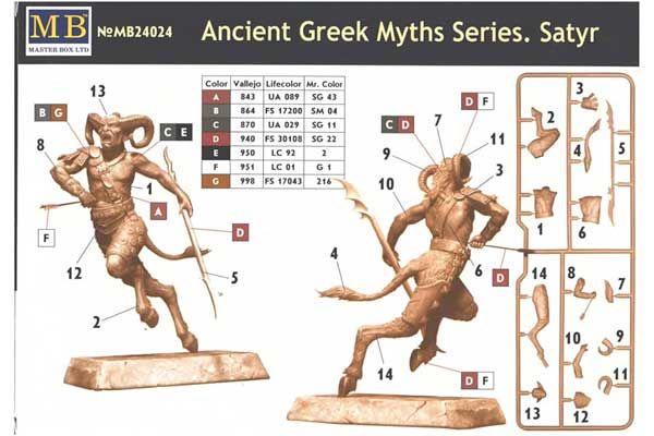 Сатир. Cерія давньогрецьких міфів (Master Box 24024) 1/24