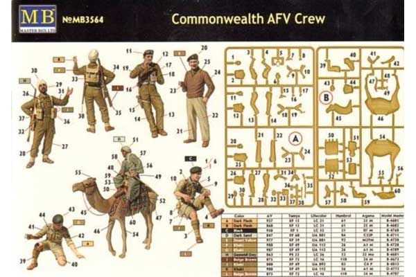 Екіпаж бронетехніки британської співдружності (Master Box 3564) 1/35